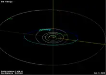 Trace numérique de l'orbite de (619) Triberga dans le système solaire