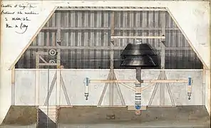 Coupe de bâtiment à molettes.