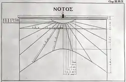 Dessin (1762) du cadran sur la face sud de la Tour.