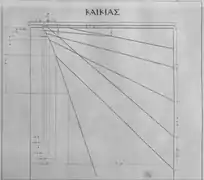 Dessin du cadran NE.