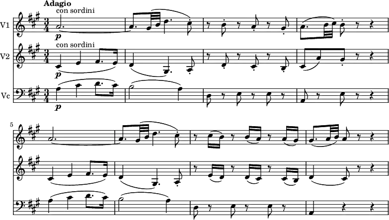 
<< \new Staff \with { instrumentName = #"V1 "}
     \relative c'' {
    \version "2.18.2"
    \key a \major 
    \tempo "Adagio"
    \time 3/4
    \tempo 4 = 60
  a2.\p ^\markup {con sordini} ~ a8. gis32 (b d4. cis8-.)
  r b-. r a-. r gis-.
  a8. (b32 cis) b8-. r r4
  a2. ~ a8. gis32 (b d4. cis8-.)
  r8 cis16 (b) r8 b16 (a) r8 a16 (gis)
  gis8. (a32 b) a8 r r4
 
}

\new Staff \with { instrumentName = #"V2 "} \relative c' {
    \key a \major 
     cis4  \p  ^\markup {con sordini}  (e fis8. e16)
   d4 (gis,4.) a8-. 
   r d-. r cis-. r b-.
   cis (a') gis-. r r4
   cis,4 (e fis8. e16)
   d4 (gis,4.) a8-. 
   r e'16 (d) r8 d16 (cis) r8 cis16 (b)
   d4 (cis8) r r4
 }
 
 \new Staff \with { instrumentName = #"Vc "} \relative c' {
    \key a \major 
     \clef "bass"
   a4  \p  (cis d8. cis16)
   b2 (a4)
   d,8 r e r e r
   a, r e' r r4
   a4 (cis d8. cis16)
   b2 (a4)
   d,8 r e r e r
   a,4 r r
 }
>>

