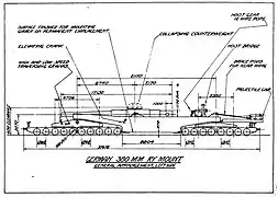 Schéma d'un affût-truck allemand pour canon de 380 mm.