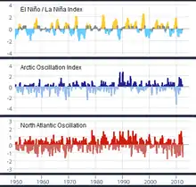 se reporter à la légende