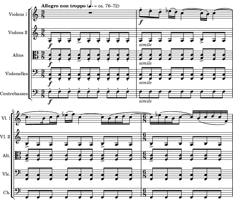 \header {
  tagline = ##f
}
simile = _\markup \italic "simile"
global = {
  \tempo \markup { "Allegro non troppo" \normalsize \normal-text {
    \concat { "(" \raise #0.45 \note-by-number #2 #1 #UP } "= ca. 76–72)" } } 4. = 74
  \time 9/8
}
violonsI = \relative c'' {
  \global
  
  R8*9
  f8-.\f e-. d-. ees16( d) c4~( c16 b) c4~( c8.
  \once \set Voice.stemLeftBeamCount = #2
  \once \set Voice.stemRightBeamCount = #1
  b16
  \once \set Voice.stemLeftBeamCount = #1
  c d) ees( f) c4~ c16 b( c d c8~
  \time 6/8
  c16) ees( c b c8~ c16) b( c d c f,)
}
violonsII = \relative c' {
  \global
  
  a8-.\f a-. a-. b-> a-. a-. a-. a-. a-. a\simile a a a a a b-> a a
  b-> a a a a a b-> a a
  \time 6/8
  b-> a b a b a
}
altos = \relative c {
  \global
  
  <f c'>8-.\f q-. q-. <g c>-> <f c'>-. q-. q-. q-. q-.
  <f c'>\simile q q q q q <g c>-> <f c'> q
  <g c>-> <f c'> q q q q <g c>-> <f c'> q
  \time 6/8
  <g c>-> <f c'> <g c> <f c'> <g c> <f c'>
}
violoncelles = \relative c, {
  \global
  
  <f c'>-.\f \repeat unfold 8 q-. <f c'>\simile
  \repeat unfold 8 q \repeat unfold 9 q
  \time 6/8
  \repeat unfold 6 q
}
contrebasses = \relative c {
  \global
  \transposition c,
  
  f-.\f \repeat unfold 8 f-. f\simile \repeat unfold 8 f \repeat unfold 9 f,
  \time 6/8
  \repeat unfold 6 f
}
violonsIPart = \new Staff \with {
  instrumentName = "Violons Ⅰ"
  shortInstrumentName = "Vl. Ⅰ"
  midiInstrument = "Violin"
} \violonsI
violonsIIPart = \new Staff \with {
  instrumentName = "Violons Ⅱ"
  shortInstrumentName = "Vl. Ⅱ"
  midiInstrument = "Violin"
} \violonsII
altosPart = \new Staff \with {
  instrumentName = "Altos"
  shortInstrumentName = "Alt."
  midiInstrument = "Viola"
} { \clef alto \altos }
violoncellesPart = \new Staff \with {
  instrumentName = "Violonelles"
  shortInstrumentName = "Vlc."
  midiInstrument = "Cello"
} { \clef bass \violoncelles }
contrebassesPart = \new Staff \with {
  instrumentName = "Contrebasses"
  shortInstrumentName = "Cb."
  midiInstrument = "Contrabass"
} { \clef bass \contrebasses }
\score {
  \new StaffGroup <<
    \violonsIPart
    \violonsIIPart
    \altosPart
    \violoncellesPart
    \contrebassesPart
  >>
  \layout {
    indent = #17
    short-indent = #2
    \context {
      \Score
      tempoHideNote = ##t
    }
  }
  \midi {}
}
