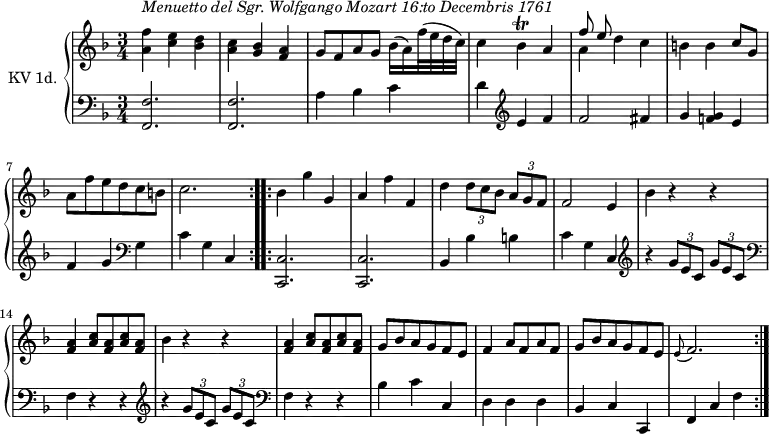 \version "2.14.2"
\header {
  tagline = ##f
}
upper = \relative c'' {
  \clef treble
  \key f \major
  \time 3/4
  \tempo 4 = 110
  \tempo "Menuetto"
  \set Staff.midiInstrument = #"dulcimer"
  \repeat volta 2 {
 <<a4^\markup \italic { Menuetto del Sgr. Wolfgango Mozart 16:to Decembris 1761} f'>> <<c4 e>> <<bes4 d>> | <<a4 c >> <<g4 bes>> <<f4 a>>
 | g8 f a g bes16 (a) f'32 (e d c)| c4 bes\trill a | << {f'8 e}\\ {a,4}>> d4 c
 |b4 b c8 g| a f' e d c b | c2.
  }
  \repeat volta 2 \relative c' {
     bes'4 g' g, | a f' f, |  d'  \tuplet 3/2 {d8 c bes}  \tuplet 3/2 {a g f}| f2 e4| bes' r4 r4| 
     <<f4 a>> <<a8 c>> <<f,8 a>> <<a8 c>> <<f,8 a>> | bes4 r4 r4 | <<f4 a>> <<a8 c>> <<f,8 a>> <<a8 c>> <<f,8 a>> |
     g8 bes a g f e | f4 a8 f a f | g bes a g f e |\grace e8 ( f2.)
  }
}
lower = \relative c {
  \clef bass
  \key f \major
  \time 3/4
  \set Staff.midiInstrument = #"harpsichord"
  
  \repeat volta 2 {
    <<f,2. f'>> | <<f,2. f'>> |a4 bes c | d \clef treble e f | f2 fis4 | g << f! g>> e |  f g \clef bass g,| c g c,
  }
  \repeat volta 2 \relative c' {
     <<c,,2. c'>>  |   <<c,2. c'>>   | bes4 bes' b  | c g c,
     | \clef treble r4 \tuplet 3/2 {g''8 e c}  \tuplet 3/2 {g'8 e c}| \clef bass f,4 r4 r4 
     | \clef treble r4 \tuplet 3/2 {g'8 e c}  \tuplet 3/2 {g'8 e c}| \clef bass f,4 r4 r4
     | bes4 c c,| d d d| bes c c, | f c' f
  }
}
\score {
  \new PianoStaff <<
    \set PianoStaff.instrumentName = #"KV 1d."
    \new Staff = "upper" \upper
    \new Staff = "lower" \lower
  >>
  \layout {
    \context {
      \Score
      \remove "Metronome_mark_engraver"
    }
  }
 \midi { }
}