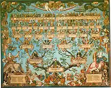 Arbre généalogique de Louis VI de Wurtemberg, arrière-arrière-petit-fils d'Élisabeth et Casimir IV, que l'on distingue en douzième et treizième position de la cinquième branche de cet arbre. On aperçoit ainsi l'une des nombreuses descendances de l'archiduchesse de Lituanie.