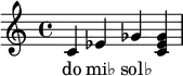 {
   <<
   \relative c' {
      \key c \major
      \time 4/4
      \transposition c'
      c ees ges << ges ees c >>
      }
   \addlyrics { do mi♭ sol♭
      }
   >>
}