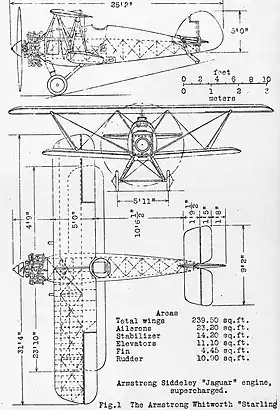 vue en plan de l’avion