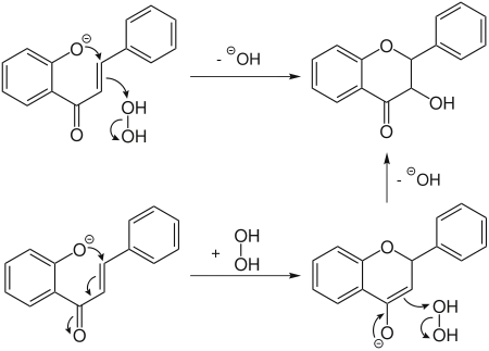 Mécanismes probables