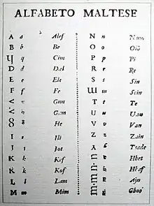 Tableau extrait de l’Alfabeto maltesereprésentant sur deux colonnes à les lettres de l'alphabet en capitale et minuscule et en regard le nom de chaque lettre. La colonne de gauche va de A alef à M mim et la colonne de droite de N num à une lettre de l'invention de Vassalli qui est représentée par une lettre m minuscule disposée verticalement, surmontée d'un point et appelée gbaó