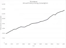 Une ligne brisée en bleu va, de gauche à droite, d'en bas vers le haut.