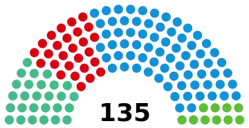 Image illustrative de l’article XIIIe législature de l'Assemblée de Madrid
