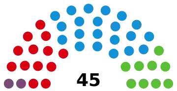 Image illustrative de l’article XIe législature de l'Assemblée régionale de Murcie