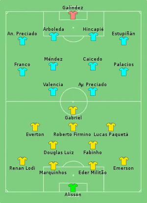 Composition du Brésil et de l'Équateur lors du match du 27 juin 2021.