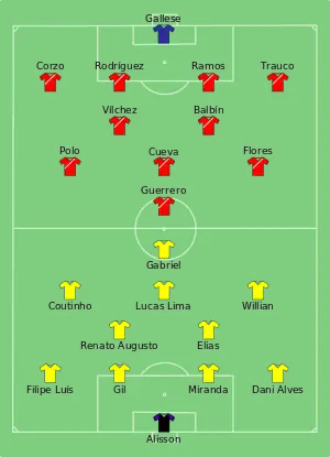 Composition du Brésil et du Pérou lors du match du 12 juin 2016.