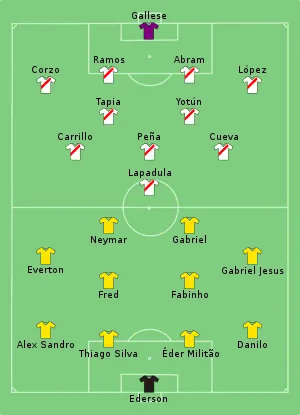 Composition du Brésil et du Pérou lors du match du 17 juin 2021.