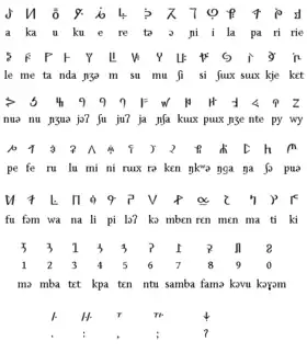 Image illustrative de l’article Écriture bamoun