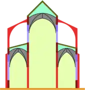 Coupe transversale schématique d'une basilique gothique : comme dans les basiliques paléochrétiennes, la nef centrale est bien plus haute que les collatéraux, ce qui permet de l'éclairer par une claire-voie de fenêtres hautes.