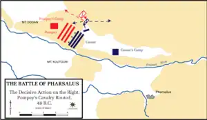 Schéma des deux armées avec sur la droite de César, des cavaliers renforcés par des fantassins qui enfoncent la cavalerie de Pompée, et peuvent prendre à revers le reste de l'armée adverse.