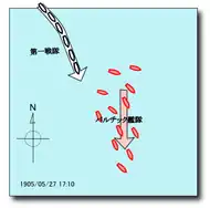 Les bâtiments russes prennent la fuite.
