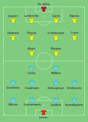 Schéma d'un terrain de football et de deux équipes de onze joueurs avec les noms de ces derniers