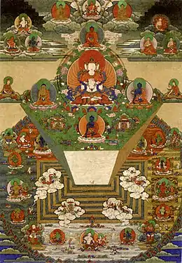 Thangka du Mt. Meru et de l'univers bouddhiste, XIXe siècle, Trongsa Dzong, Trongsa, Bhoutan.