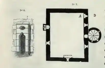 voir la légende ci-après