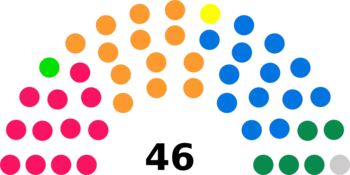 Image illustrative de l’article 50e législature de l'Assemblée fédérale suisse