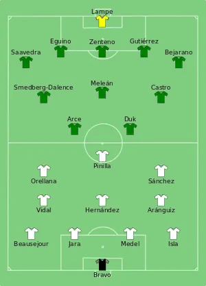 Composition du Chili et de la Bolivie lors du match du 10 juin 2016.