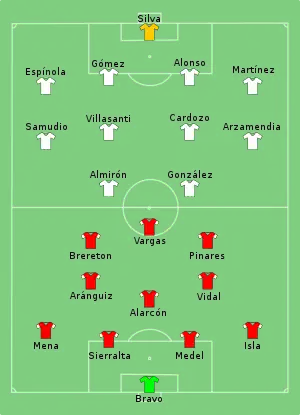 Composition du Chili et du Paraguay lors du match du 24 juin 2021.
