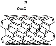 Représentation d'un nanotube de carbone portant un chlorure d'acyle.