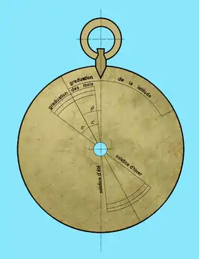 Disque de réglage du bras pivotant.