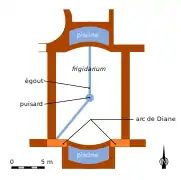 Frigidarium et arc de Diane.