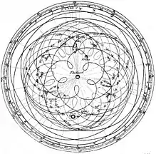 Des traits noirs courbes faisant des boucles représentent des orbites autour d'une Terre centrale à l'image.