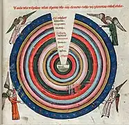 Les anges, force motrice des sphères célestes (manuscrit du XIVe siècle).