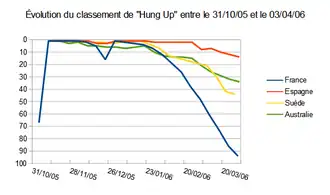 Consulter les données associées à cette image, dont la description suit ci-après