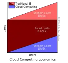 alternative de l'image à compléter