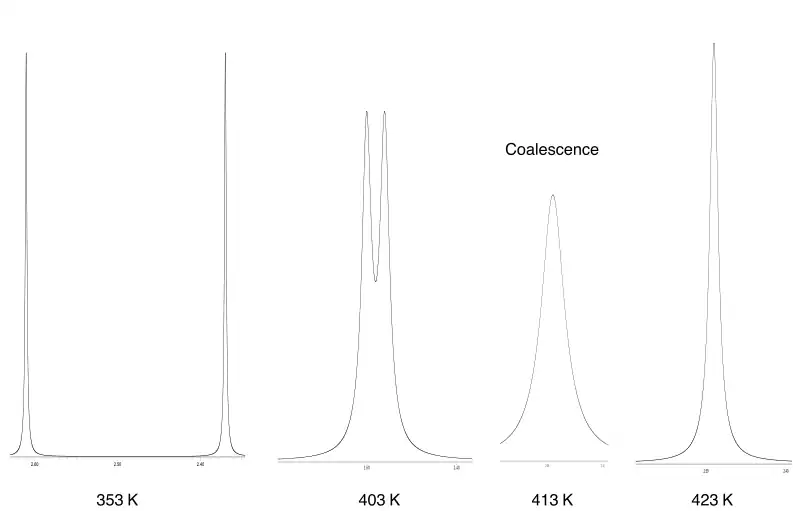 Coalescence des signaux du DMF en RMN du proton.