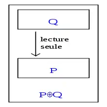 deux algorithmes composés en un