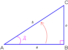 Les rapports des longueurs des côtés du triangle donnent son sinus, son cosinus et sa tangente.