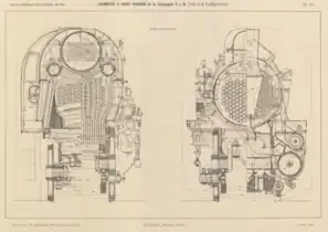 Coupes transversales