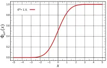 Fonction de répartition