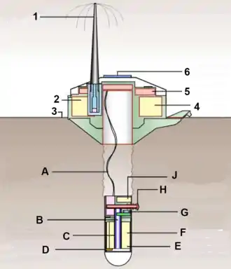 Schéma détaillé de la sonde spatiale posée sur Mars sans le module de descente.