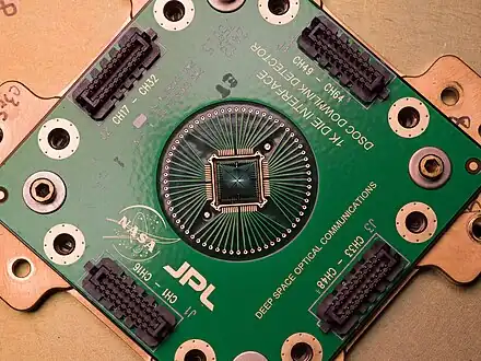 Le détecteur SNSPD monté sur son support.