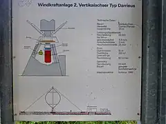 ((de)) Schéma de construction de la base de l'éolienne Darrieus: le générateur peut être inclus dans la structure portante ou enterré dans une chambre;