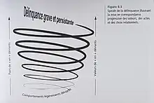 Spirale délinquante