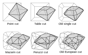 Diagramme de tailles anciennes de diamants : évolution de la plus primitive à plus avancée, pré-Tolkowsky, vieille taille européenne.