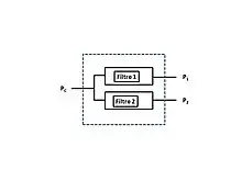  Schéma de principe d’un diplexeur