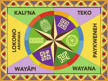 Drapeau des six peuples autochtones de Guyane (Depuis 2012).