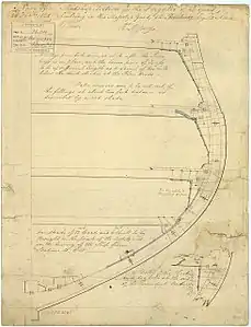 Druid (1825) ; HMS Nemesis (1826) (en). Emplacement des knees dans une charpente en fer.